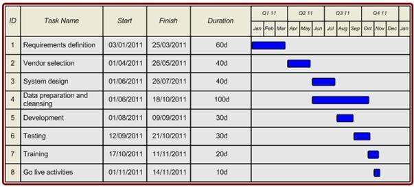 Sample thesis project plan