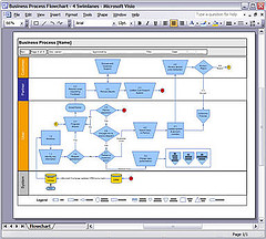 CRM requirements gathering